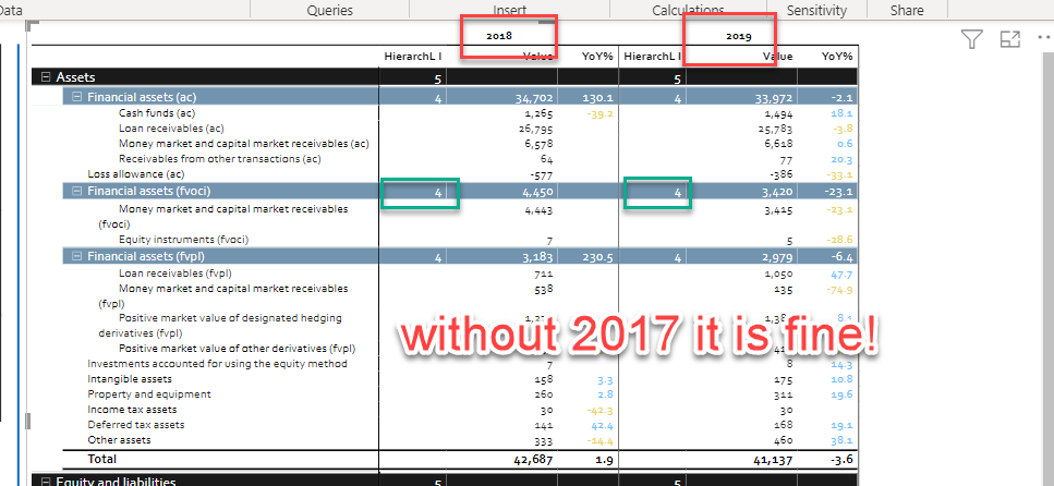 Conditional Formatting = Column Value · Profitbase PowerBI-visuals ...