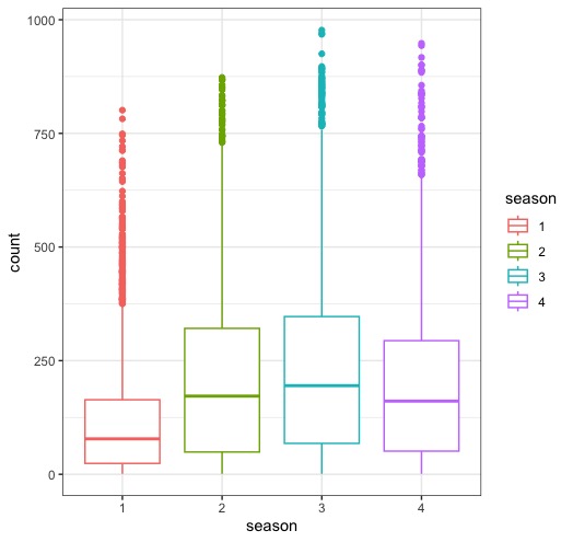 GitHub - hsingyu-chen/Bike-Sharing-Demand: Bike Sharing Demand · GitHub