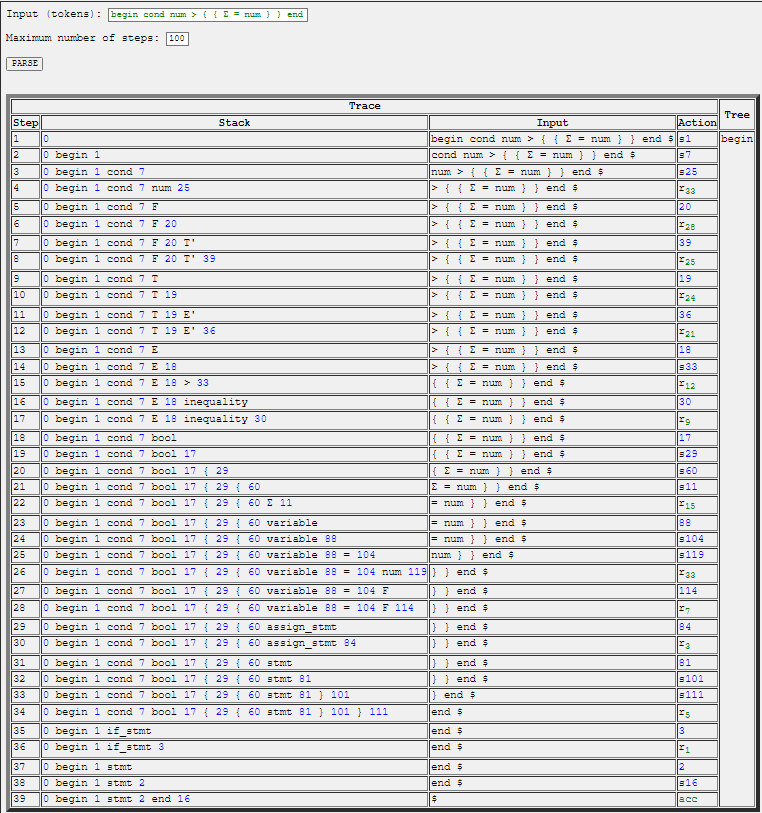 GitHub - DanielKim512/LexicalAnalyzer