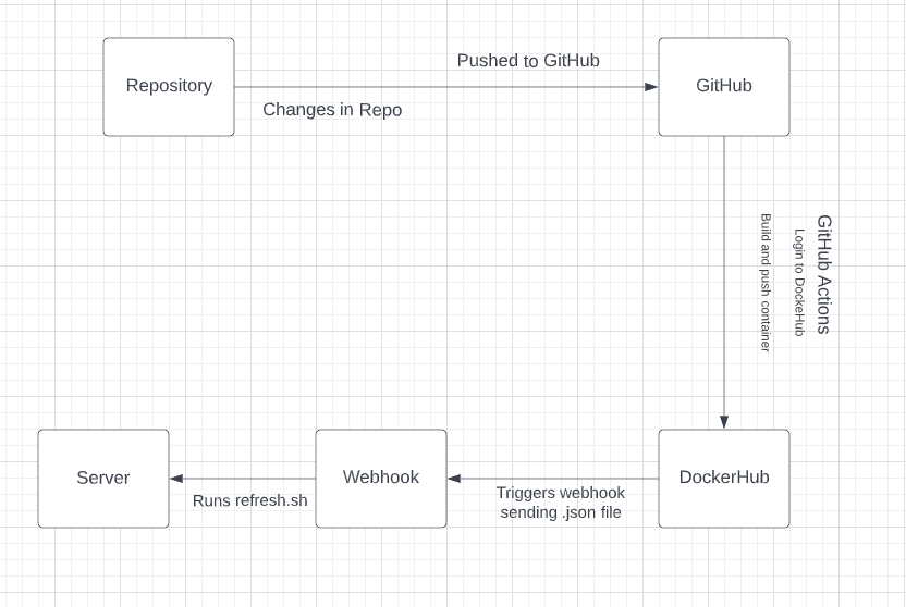 GitHub - WSU-kduncan/cicd-3120-nhoskins328: cicd-3120-nhoskins328 ...