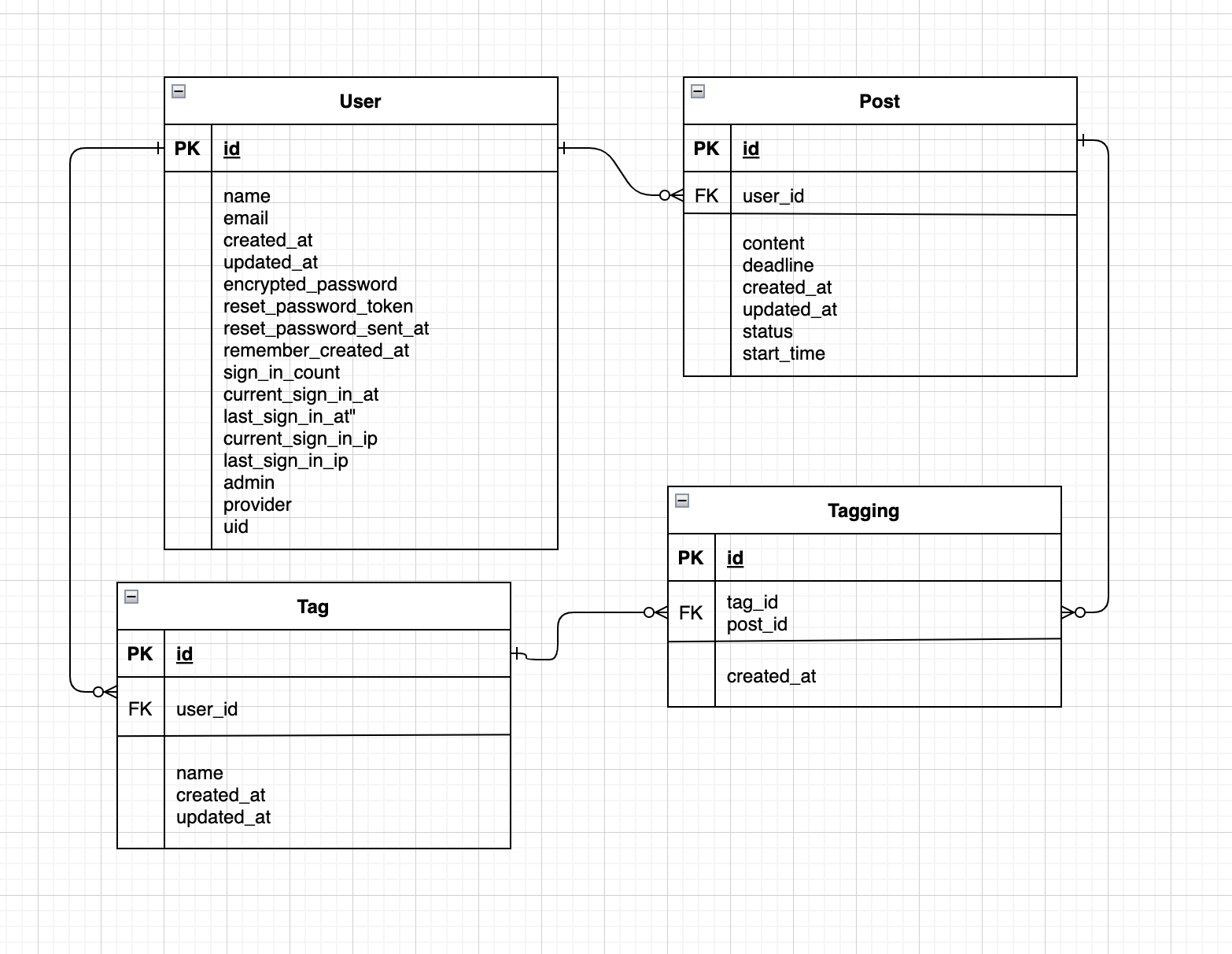 GitHub - t-yamaishi/to_do_app