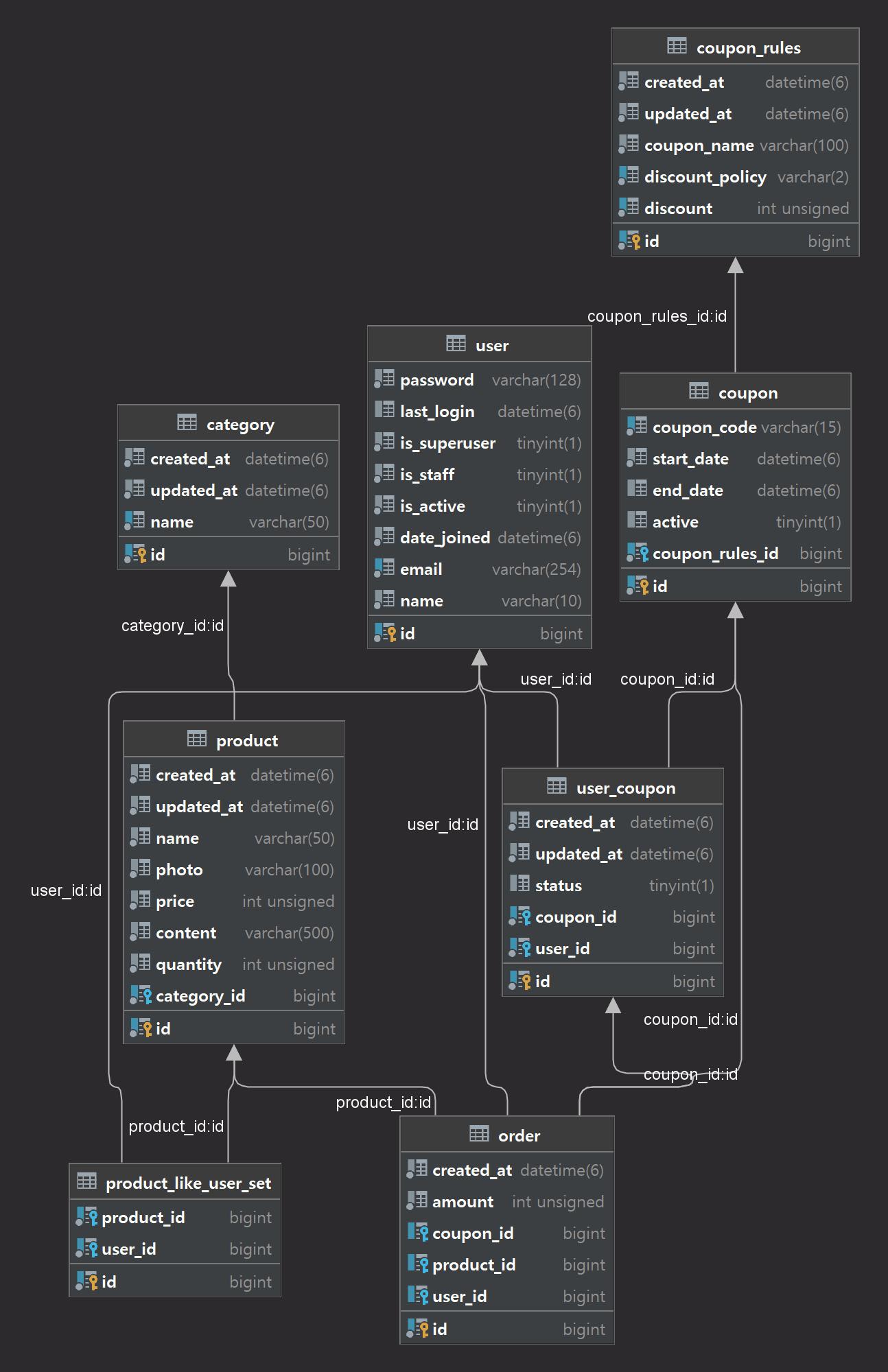 GitHub - honeyhyuni/ProductOrder: 제품 주문 API Project