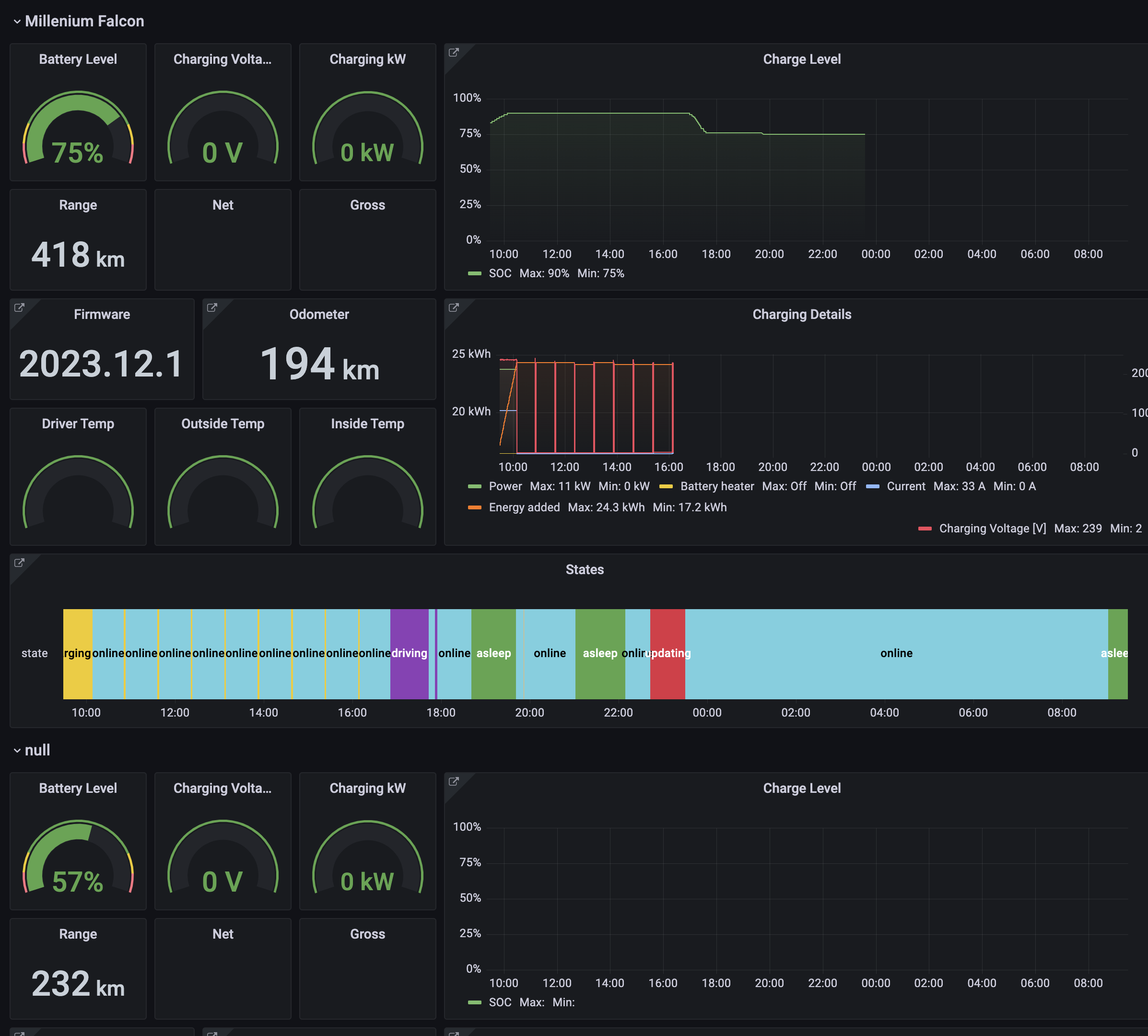 Got a new Tesla but Teslamate is showing the old data from the old car ...