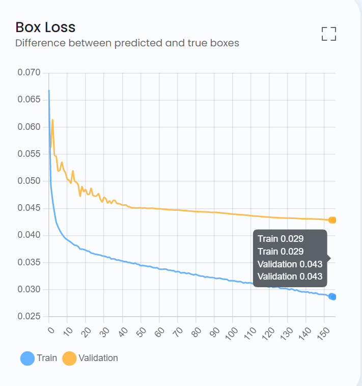 Model Results Understanding · Issue #85 · ultralytics/hub · GitHub