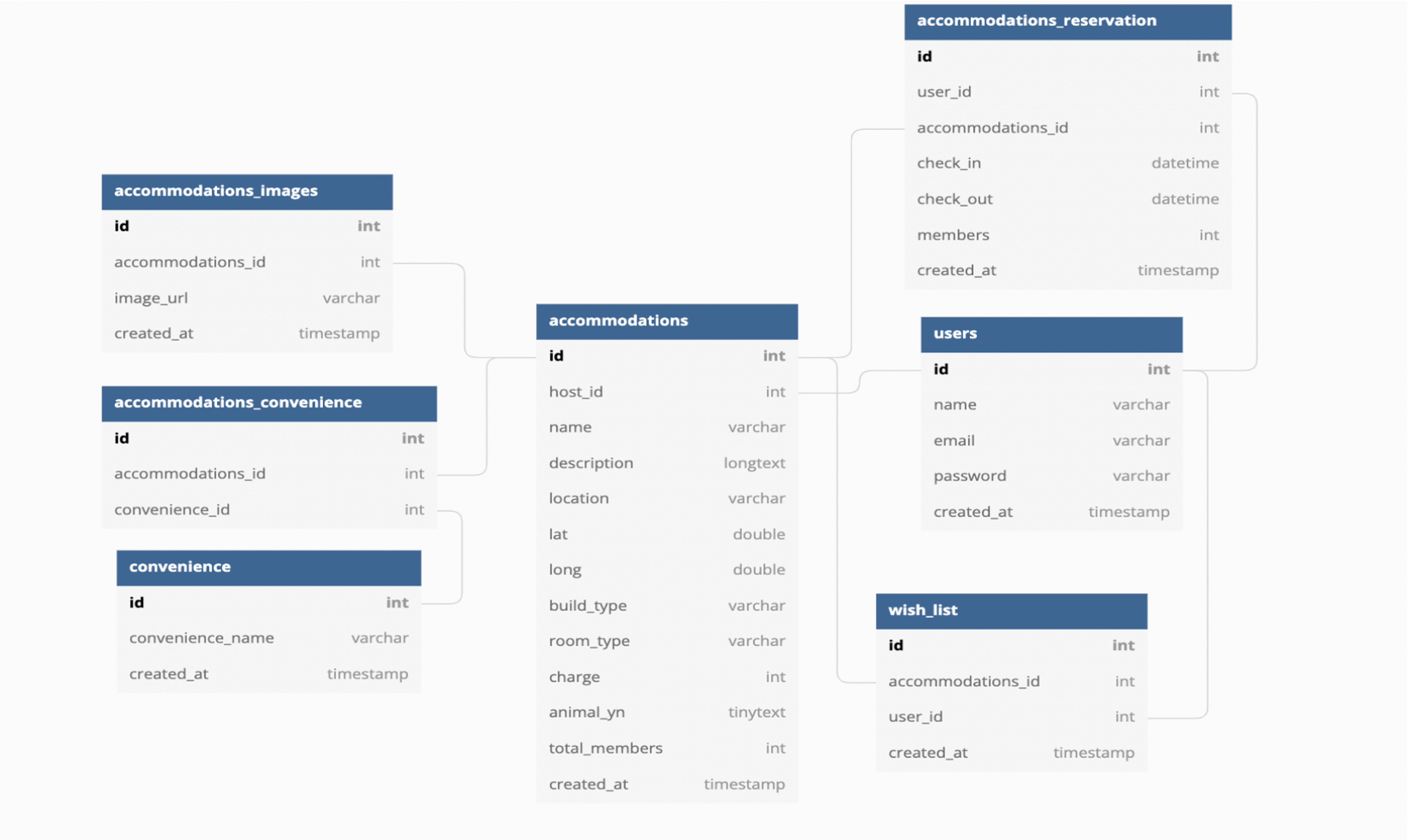 GitHub - wecode-bootcamp-korea/justcode-4-2nd-justbnb-front