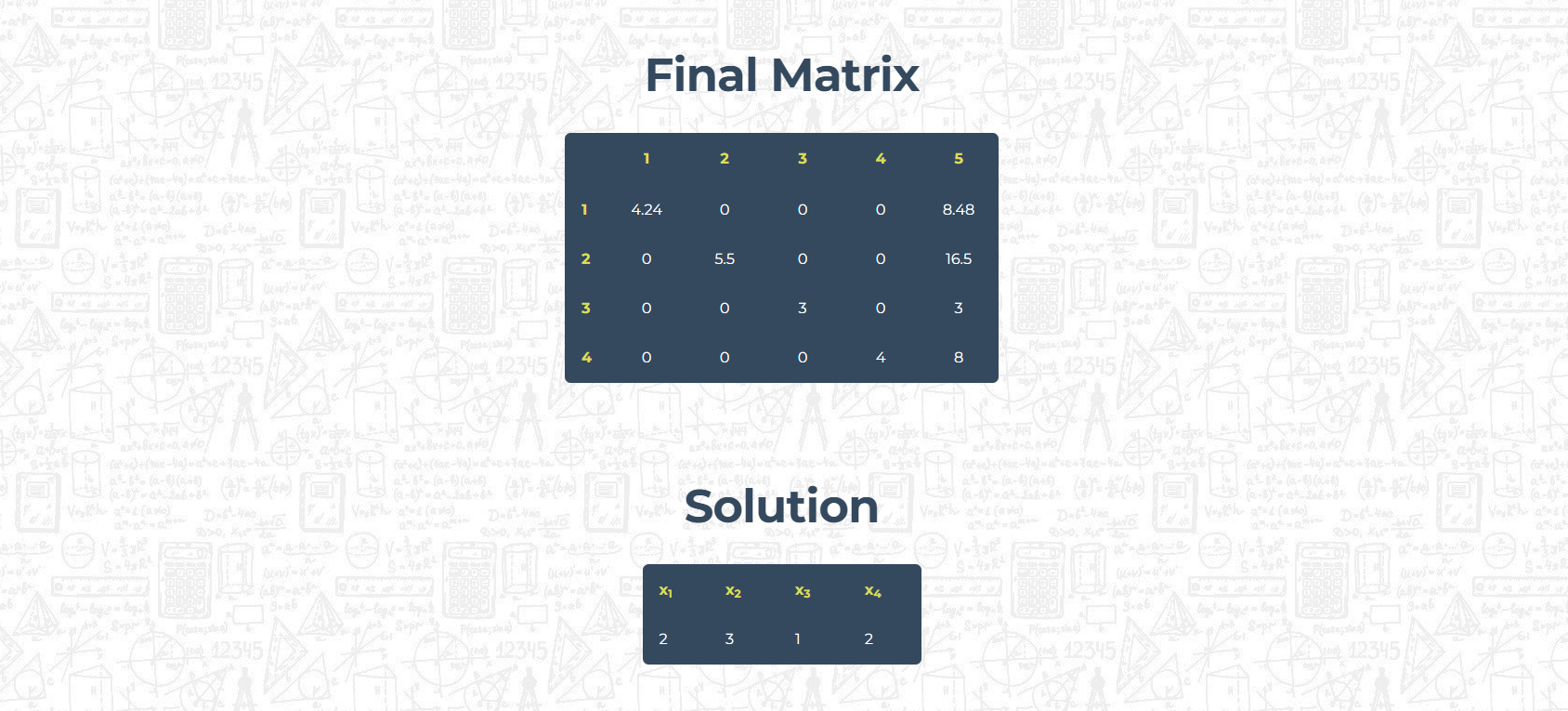 GitHub fadliarz/gaussjordanmatrixsolver Systems of Linear