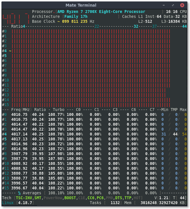 2018-09-22_corefreq_vcore_load