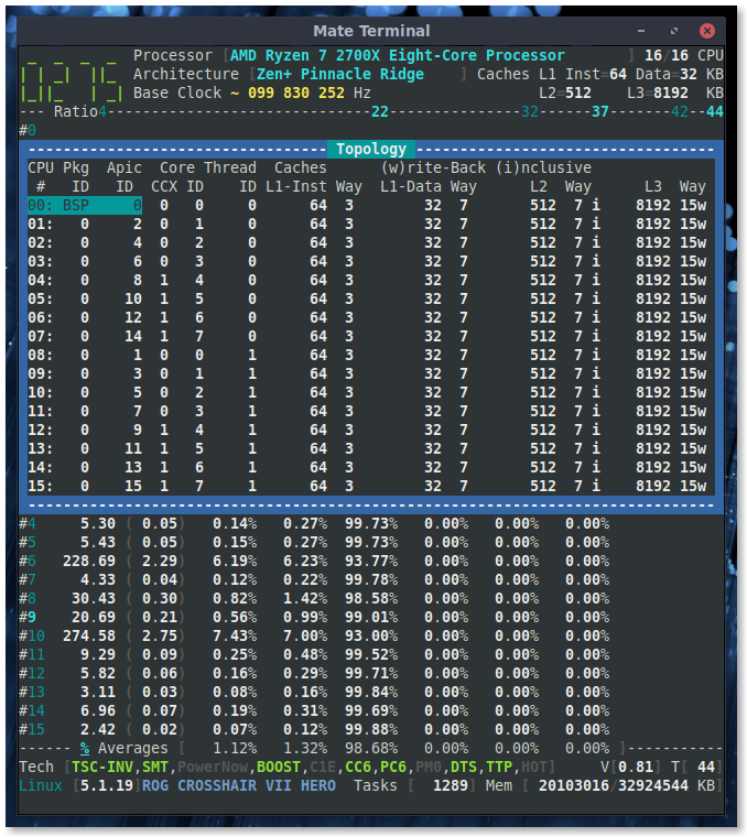 corefreq_topology_writeback