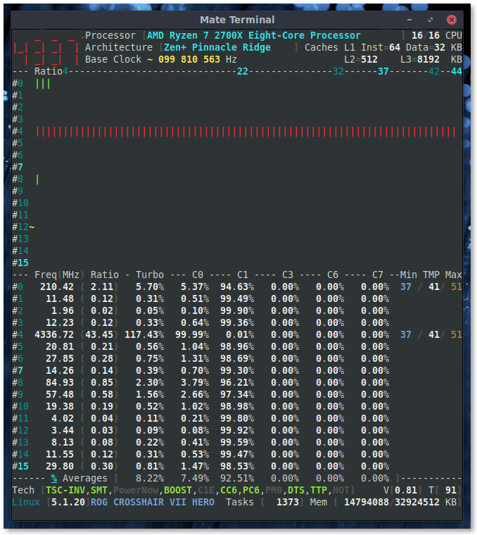 corefreq-cpu4