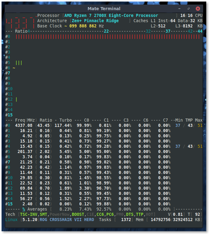 corefreq-cpu0