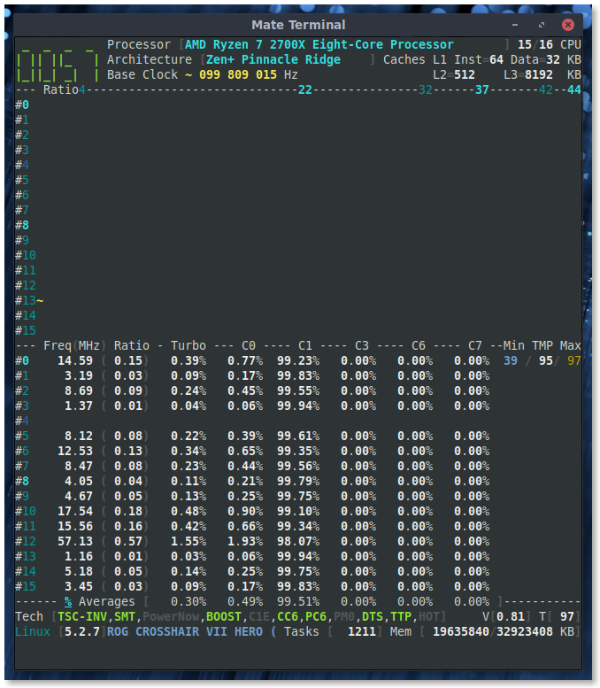 corefreq_anomaly