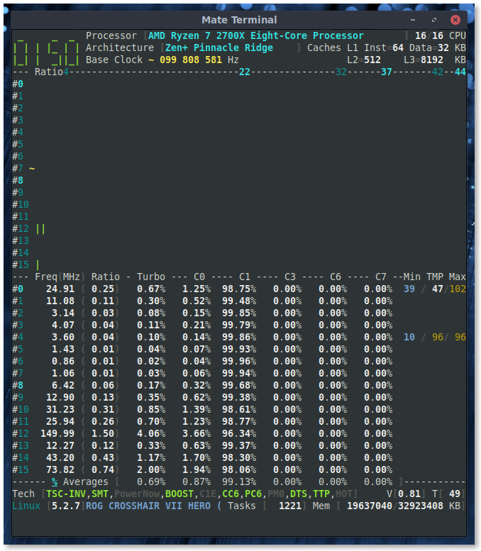 corefreq_core4_reenabled