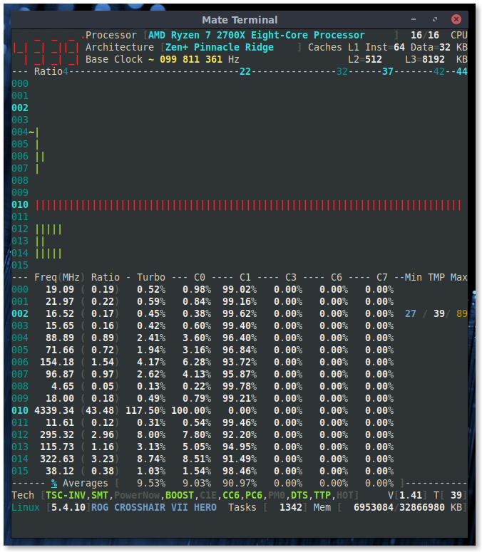 corefreq_f