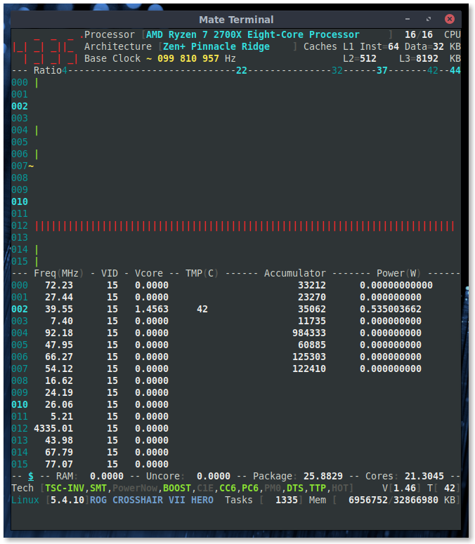 corefreq_p v