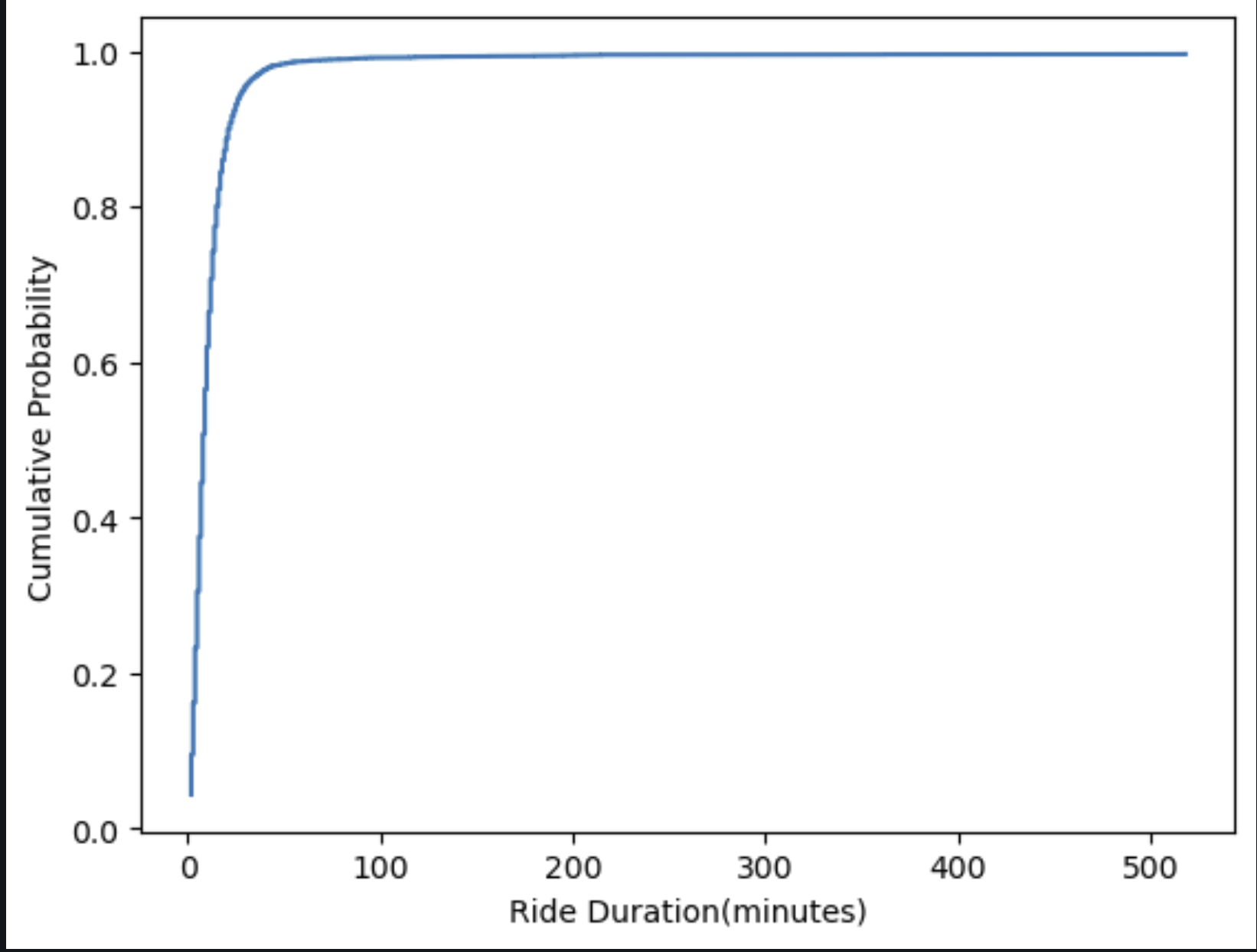 GitHub Harshit0143/GPSDataanalysis