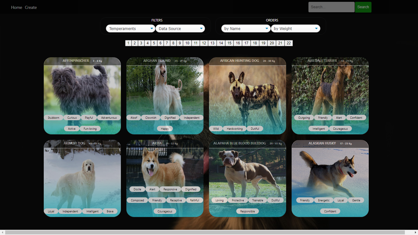GitHub APIREST sobre razas de perros