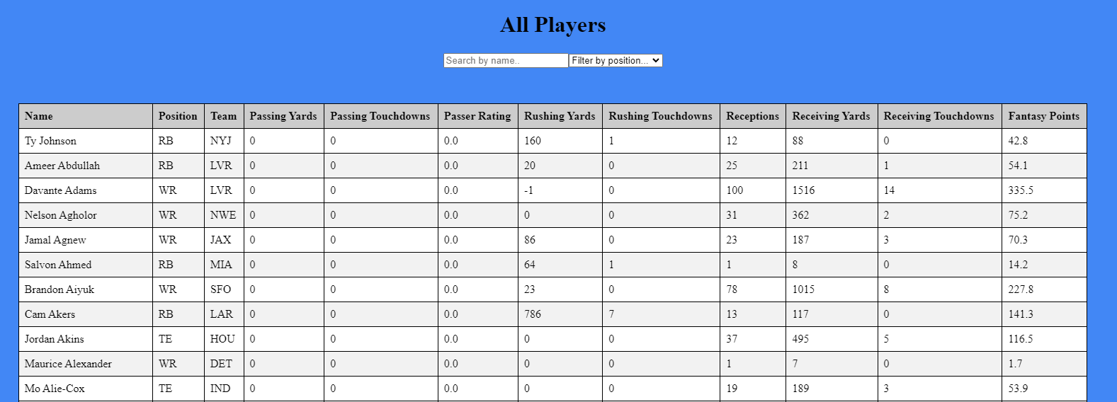 GitHub DylanBrandt/FantasyFootballSpringBoot A Spring Boot