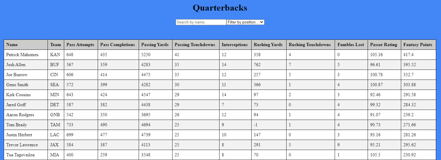 GitHub DylanBrandt/FantasyFootballSpringBoot A Spring Boot