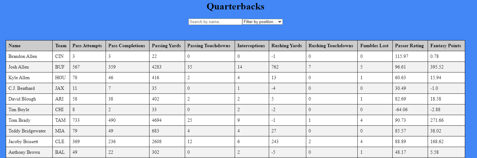 GitHub DylanBrandt/FantasyFootballSpringBoot A Spring Boot