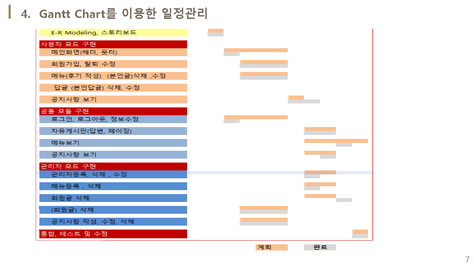 GitHub - OHDongJoon/project