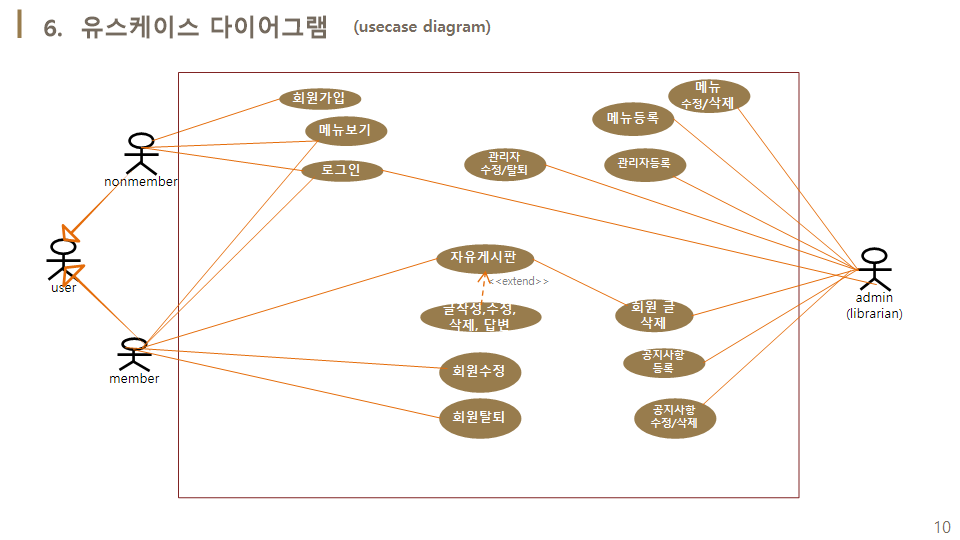 GitHub - OHDongJoon/project