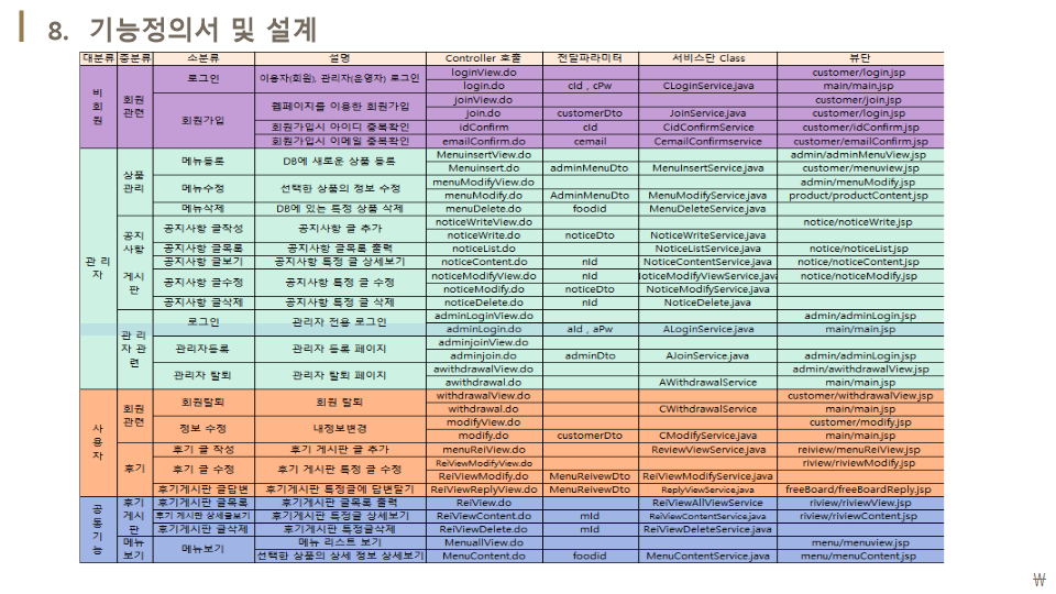 GitHub - OHDongJoon/project