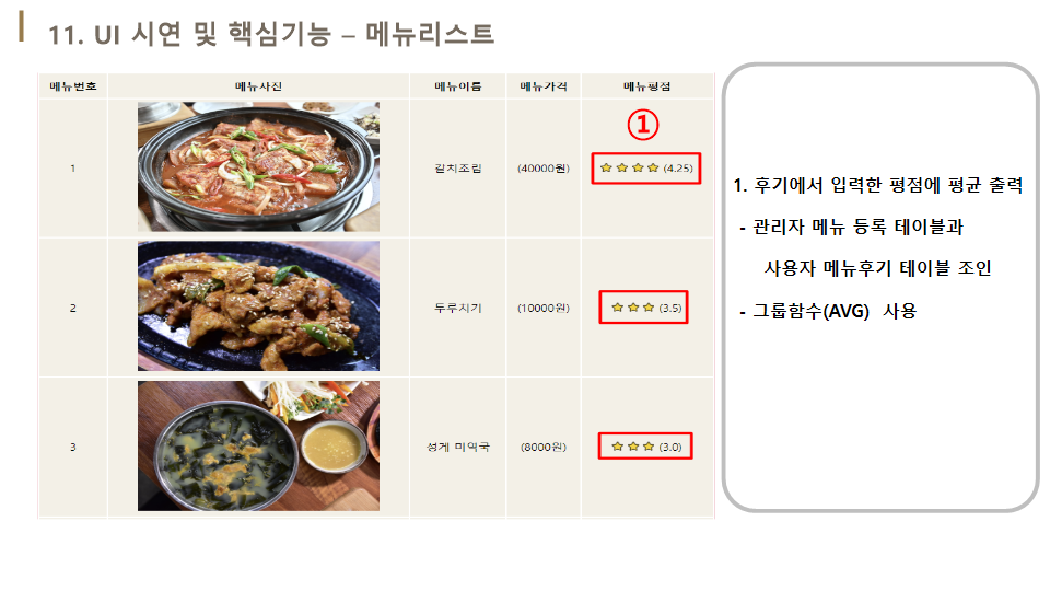 GitHub - OHDongJoon/project