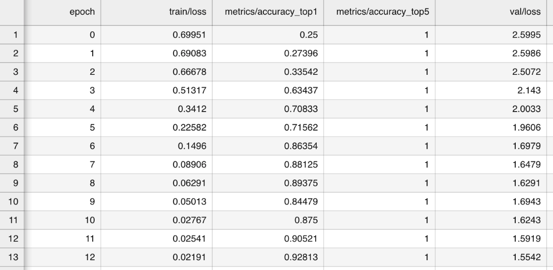 Printing out the validation loss for classification · Issue #2024 ...