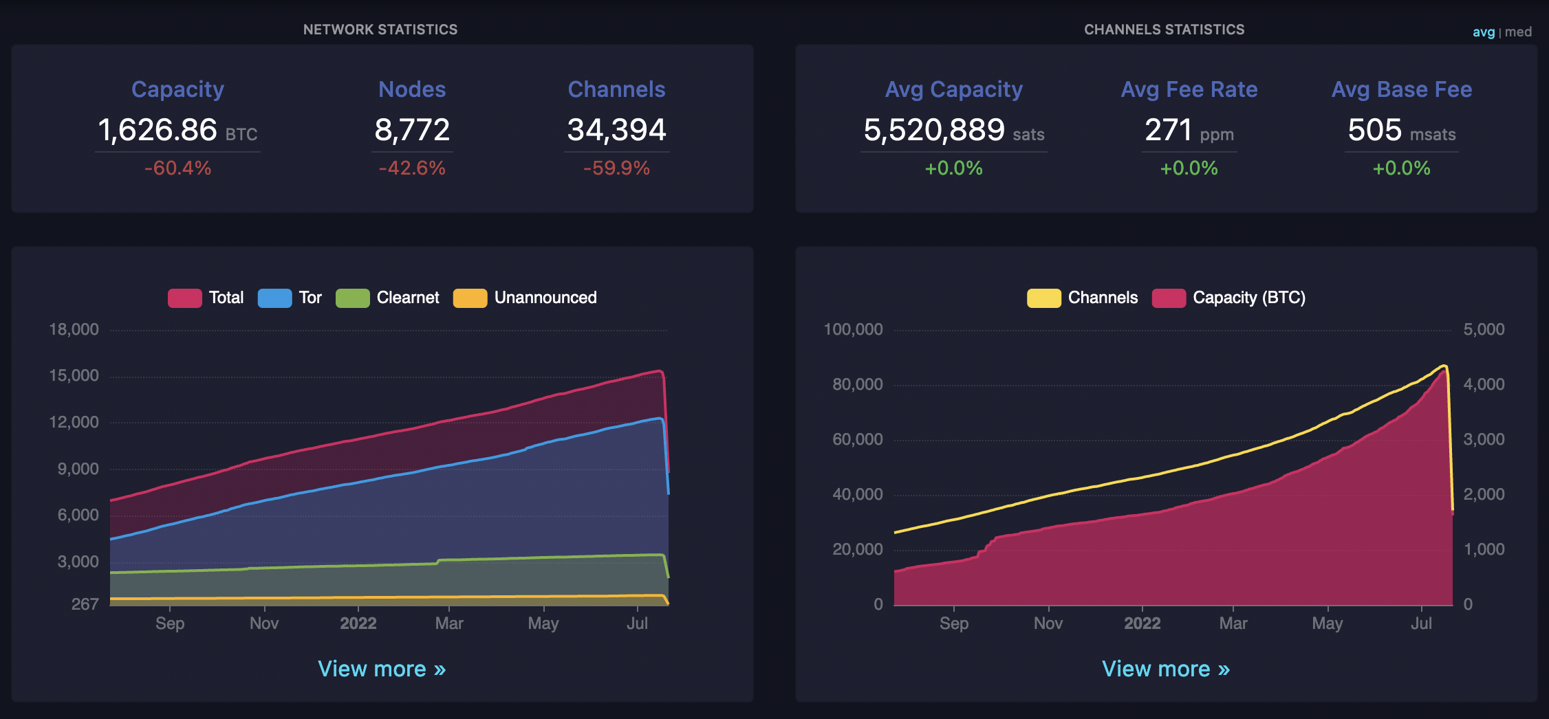 Screen Shot 2022-07-23 at 10 53 01 AM