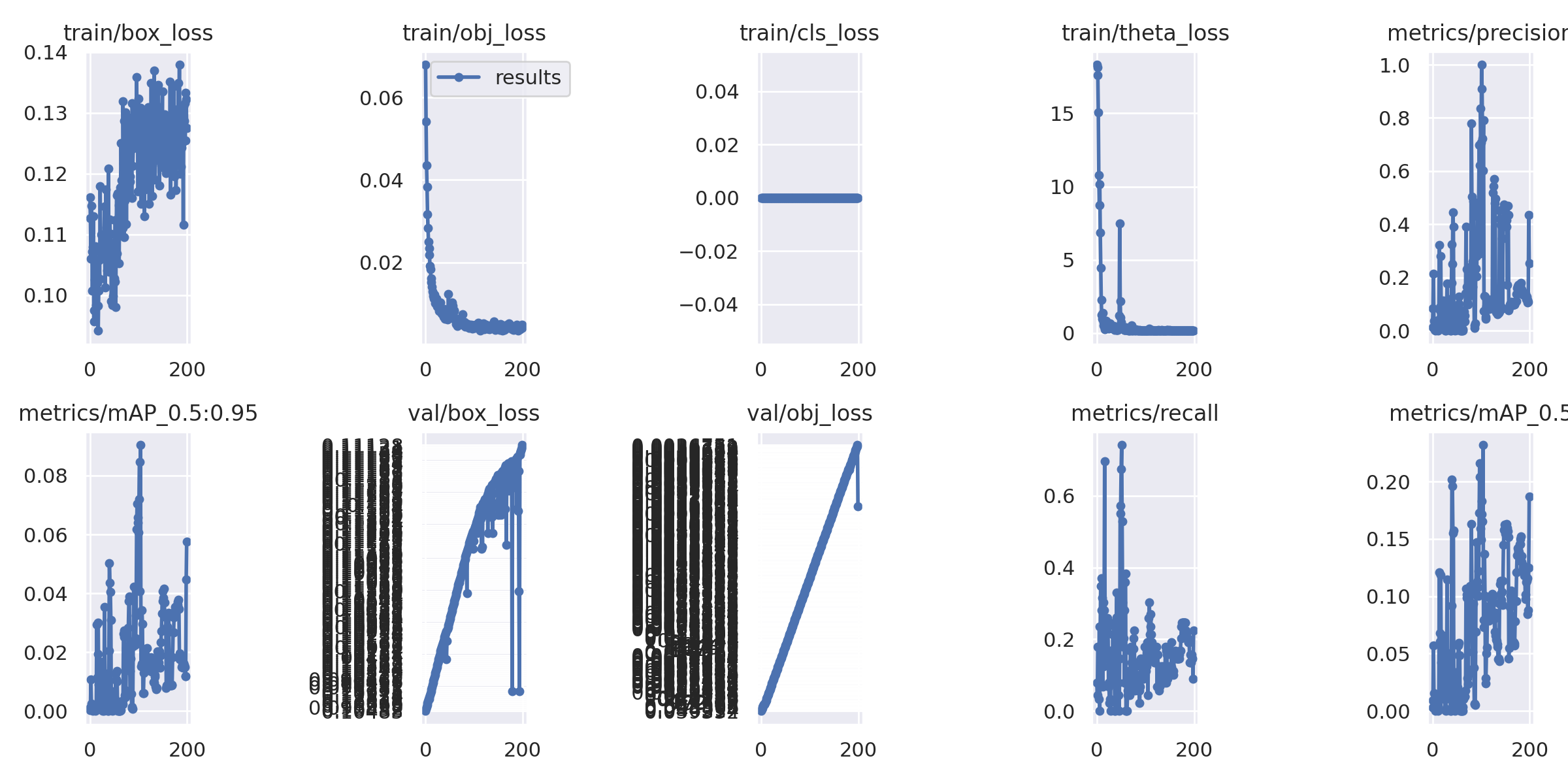 Custom Dataset Question : 贴片元件角度检测 · Issue #237 · hukaixuan19970627 ...