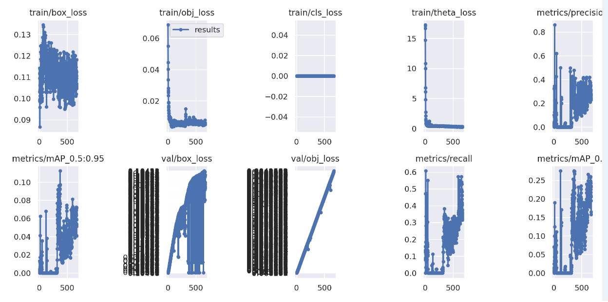 Custom Dataset Question : 贴片元件角度检测 · Issue #237 · hukaixuan19970627 ...