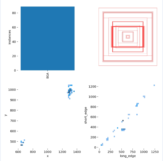 Custom Dataset Question : 贴片元件角度检测 · Issue #237 · hukaixuan19970627 ...