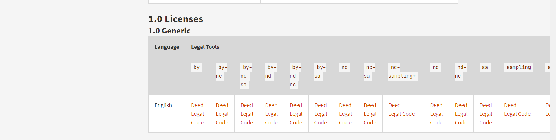 width of 1.0 generic license's table is not optimum · Issue #344 ...