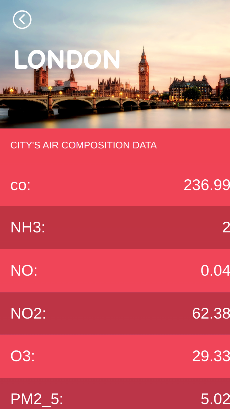 GitHub - GedeonTS/Air-quality-monitor-app: A single page mobile ...