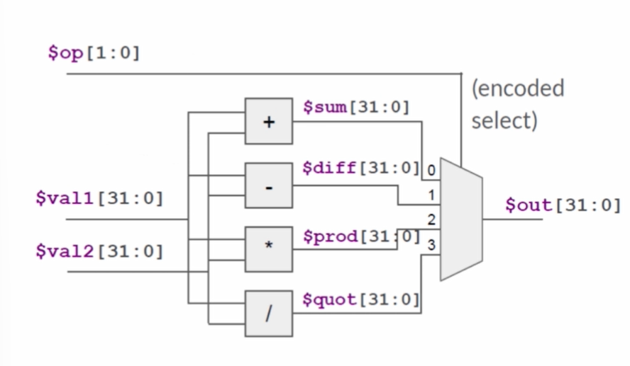 Math Operations In Risc V GitHub - abhjha1997/RISC-V: RISC-V