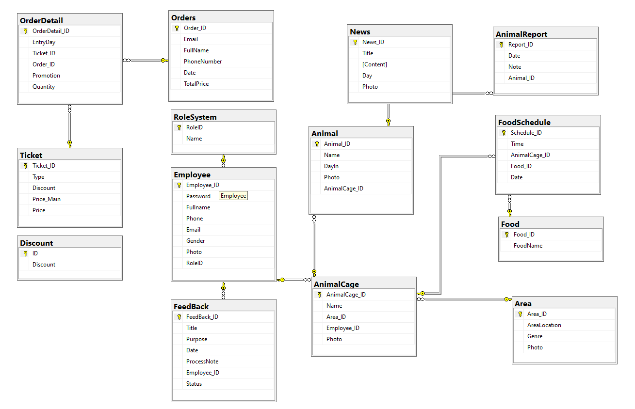 GitHub - micharel09/Zoo-Management: The zoo management web application ...