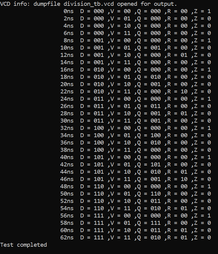 Github Ak16092003 Verilog Hdl Github Ak16092003 Verilog Hdl
