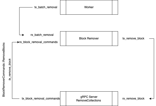 Narwhal Channel Flow-RemoveCollections drawio