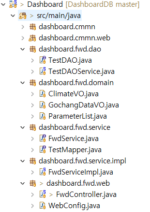GitHub - BaekAreum/DashboardDB