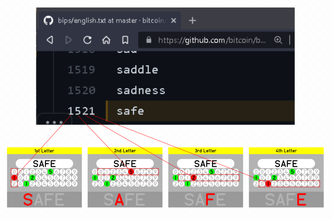 BIP0039 - 3x11_SAFE01
