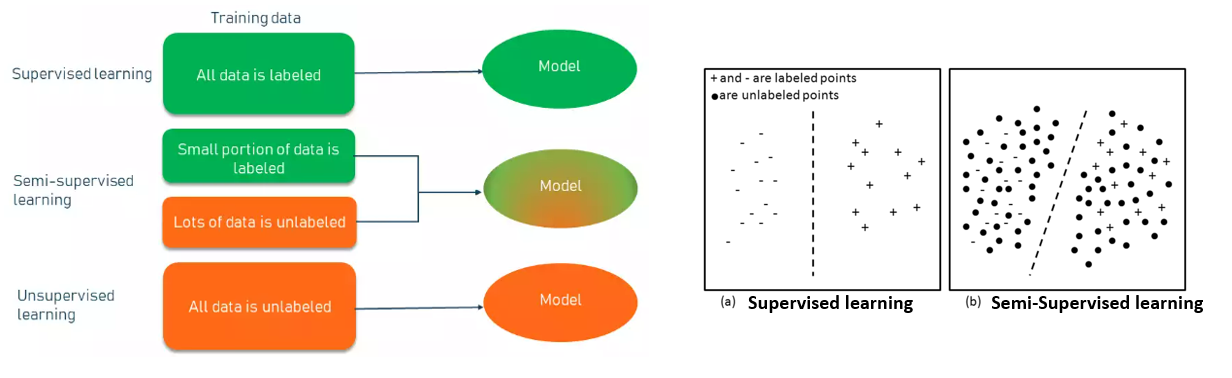 GitHub - soohochoi/BA_05: BA_05 Semi-supervised Learning