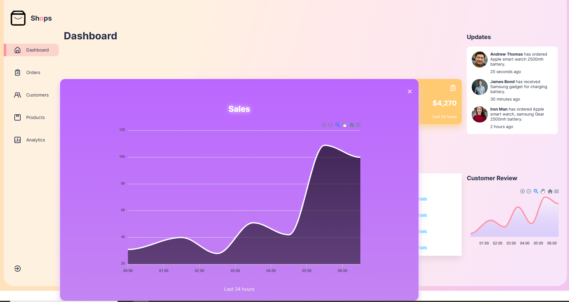 GitHub - Mohammadnoorcse/DashBoard