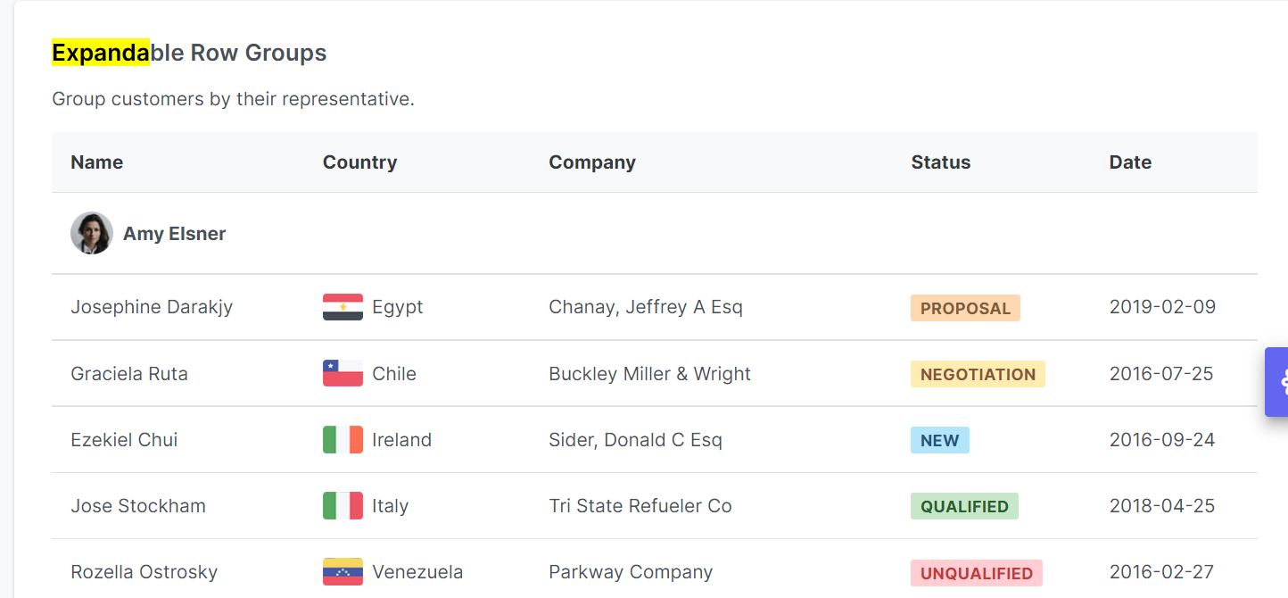 Issue with Expandable Row Groups in primereact version 7.1.0, expand ...