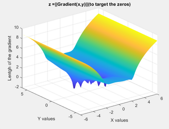 Github Panithecracker Optimization Newton Grid Search This Project Github Panithecracker Optimization Newton Grid Search This Project