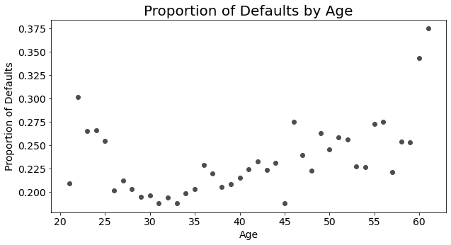 GitHub - matthewkondrak/Predictive-Analysis-Credit-Default: 5 machine ...