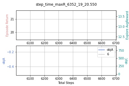plot_learning_curve (2)