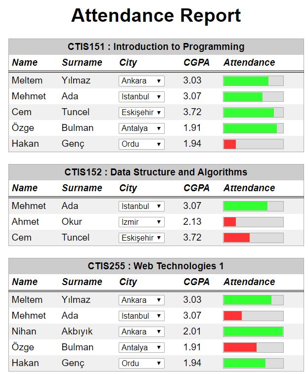 GitHub - ImanZahid/Front-End-Projects: All of the projects are ...