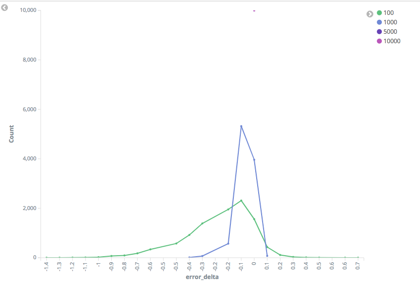 gaussian 99 by compression