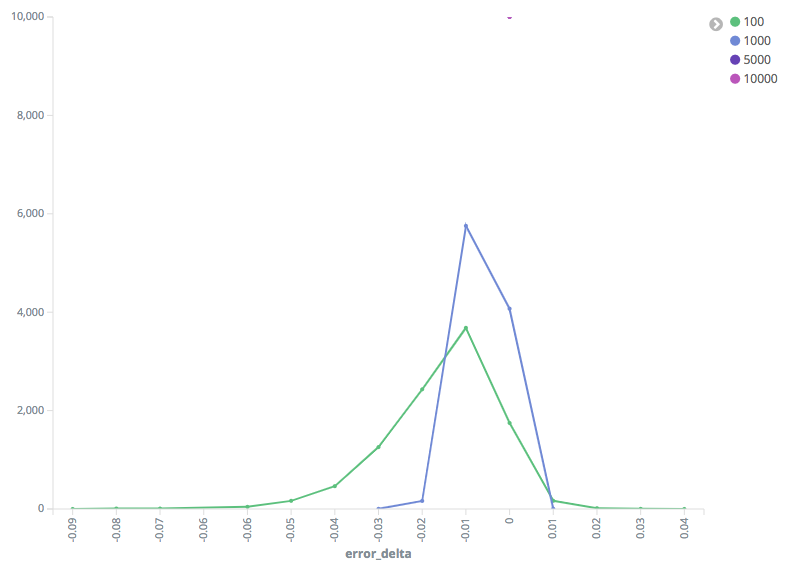 random 99 by compression