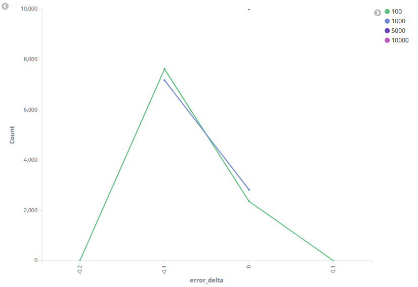 random 90 by compression